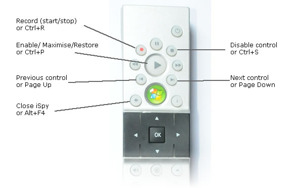 controlling ispy with a media center remote control